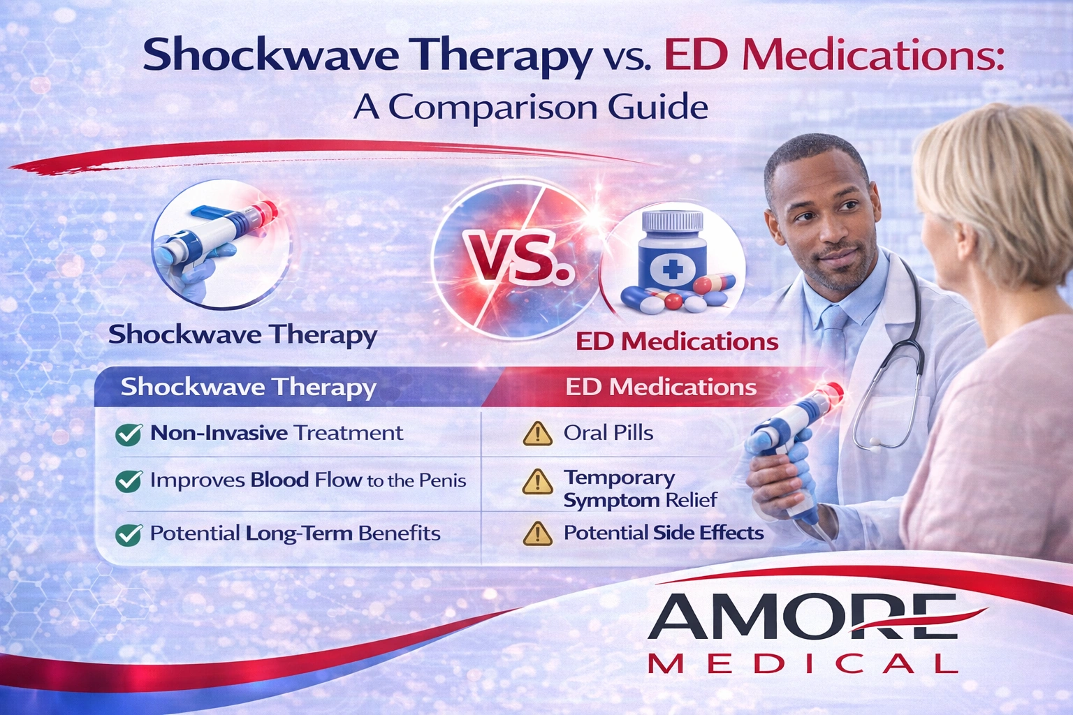 Shockwave Therapy vs. ED Medication: Which Option Fits Your Goals?