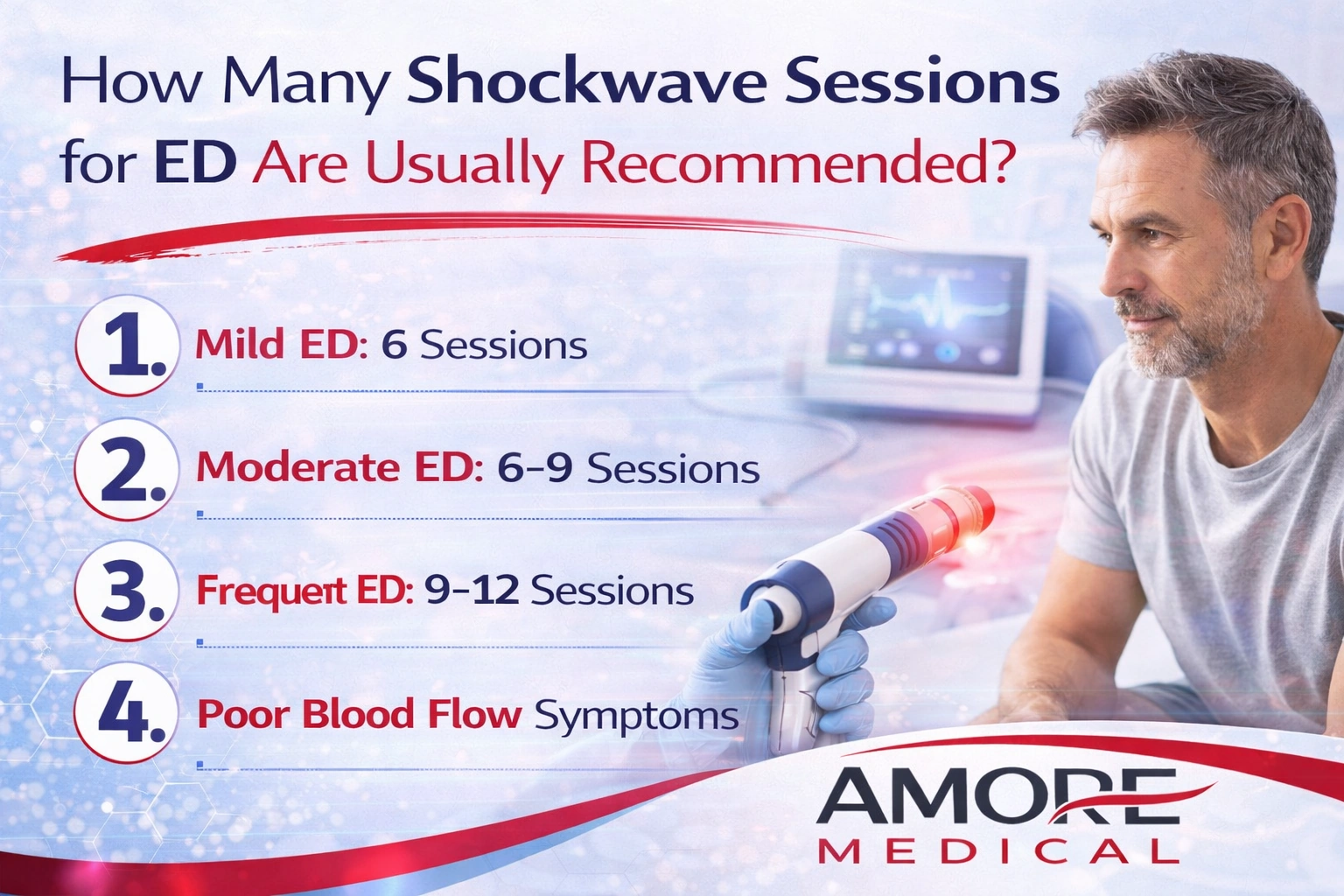How Many Shockwave Sessions for ED Are Usually Recommended?